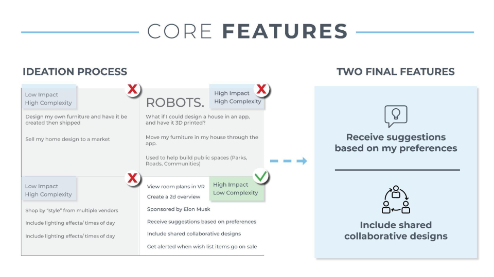 Core features