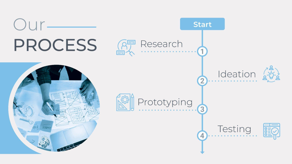 Our process